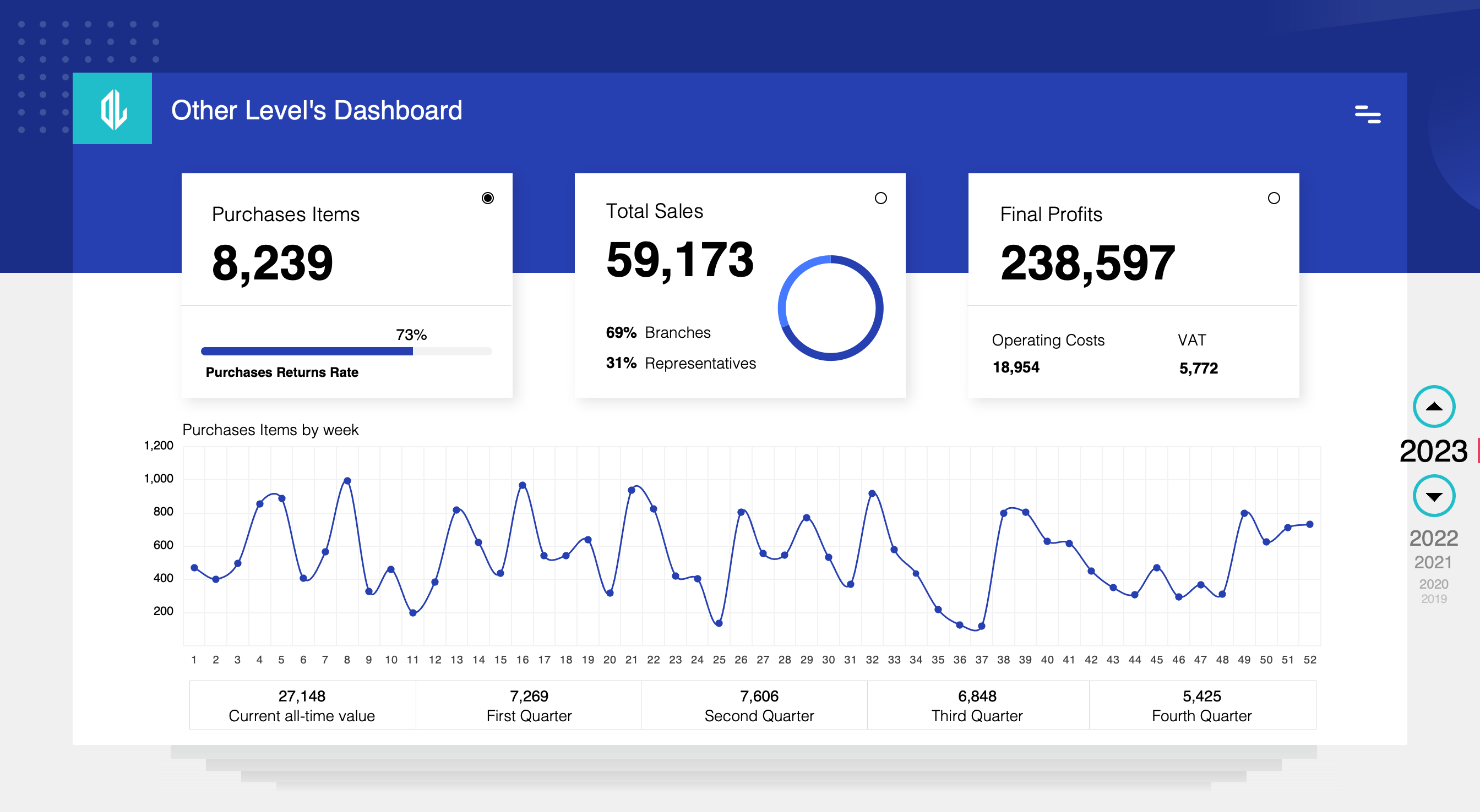 Dynamic sales growth excel dashboards template 