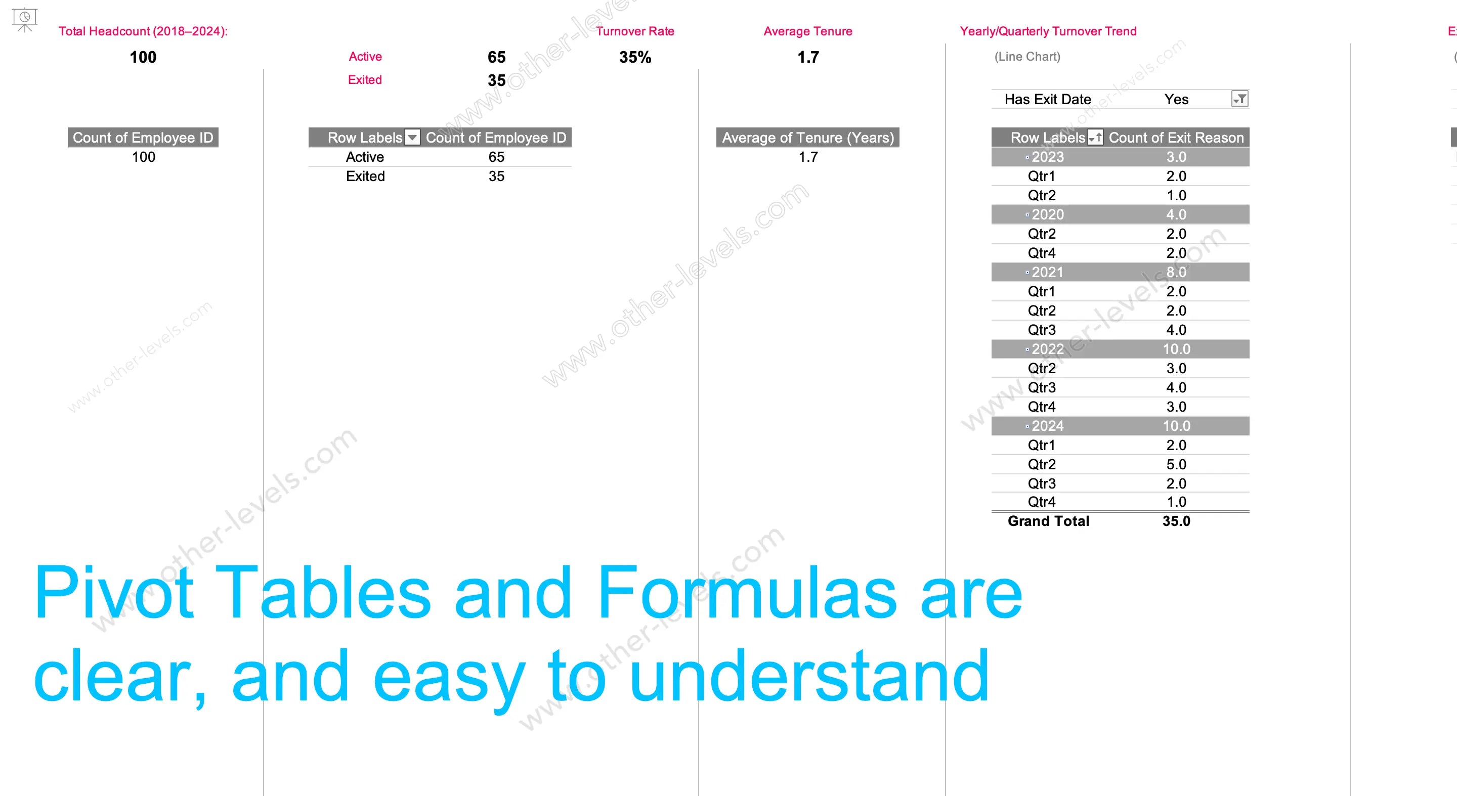 Workforce turnover Excel Dashboard Template with department comparison