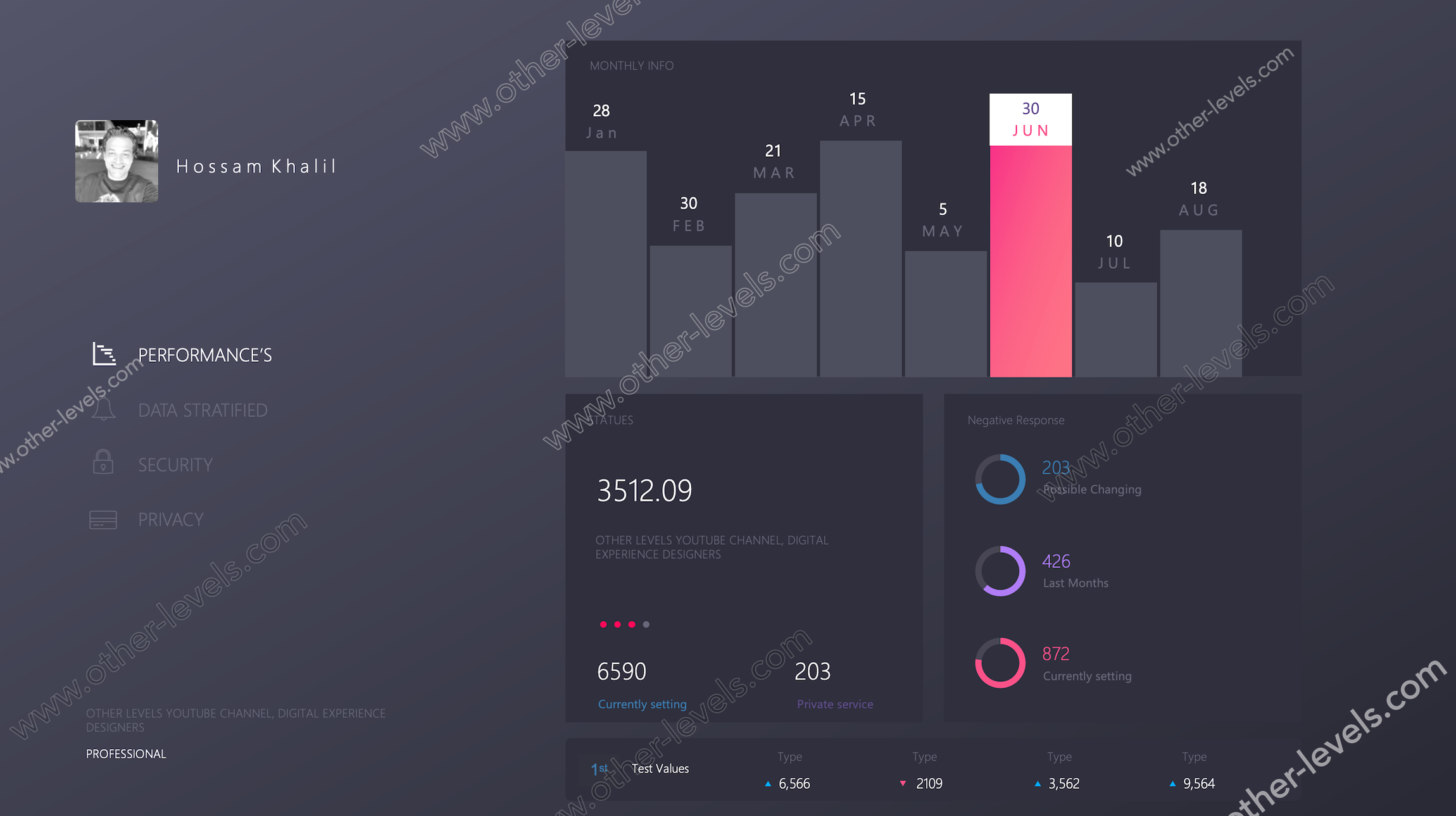 Employee Performance Analysis Dashboard Report