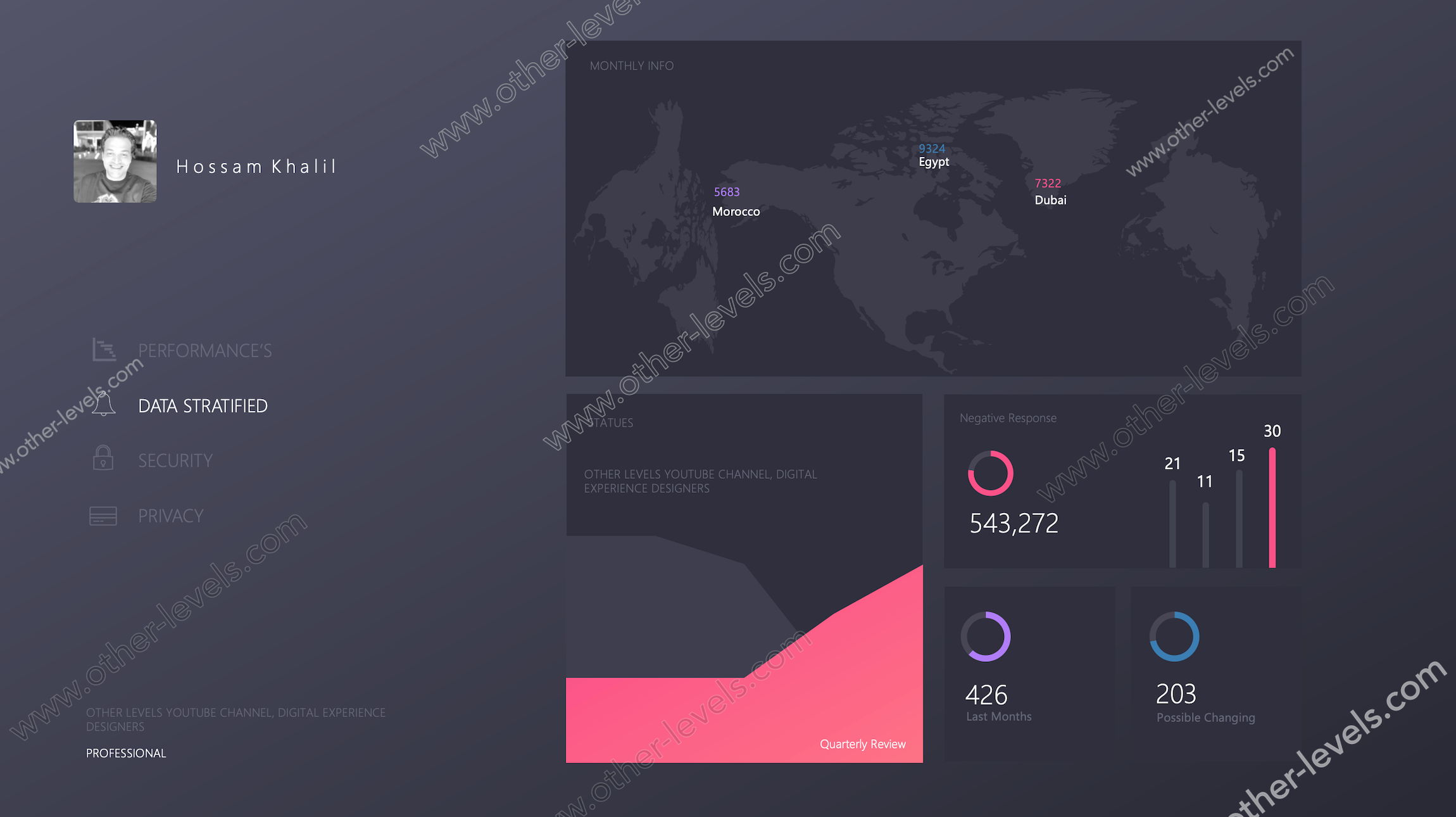 Employee Performance Analysis Dashboard Report