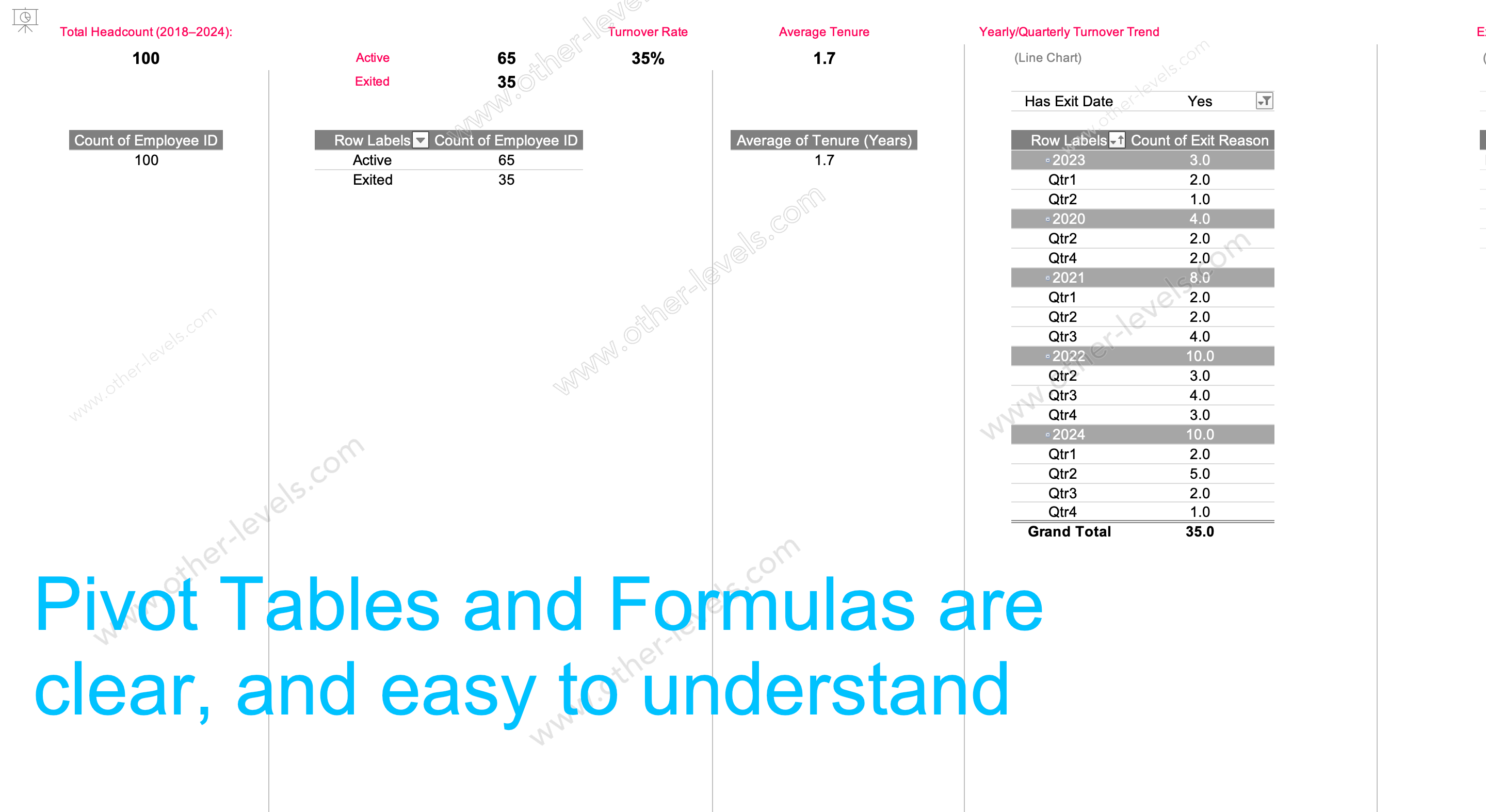 Employee Turnover Analysis Excel Dashboard pivottables