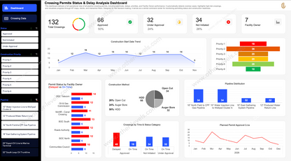Pipeline permits dashboard template showing approvals, delays by facility owner

