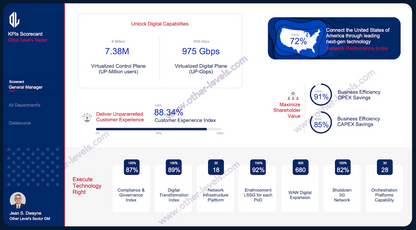 Excel KPIs Scorecards Dashboard