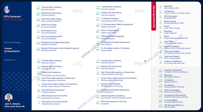 Excel KPIs Scorecards Dashboards Data Analysis