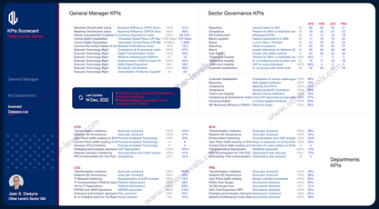 Excel KPIs Scorecards Dashboards Data Analysis Tool