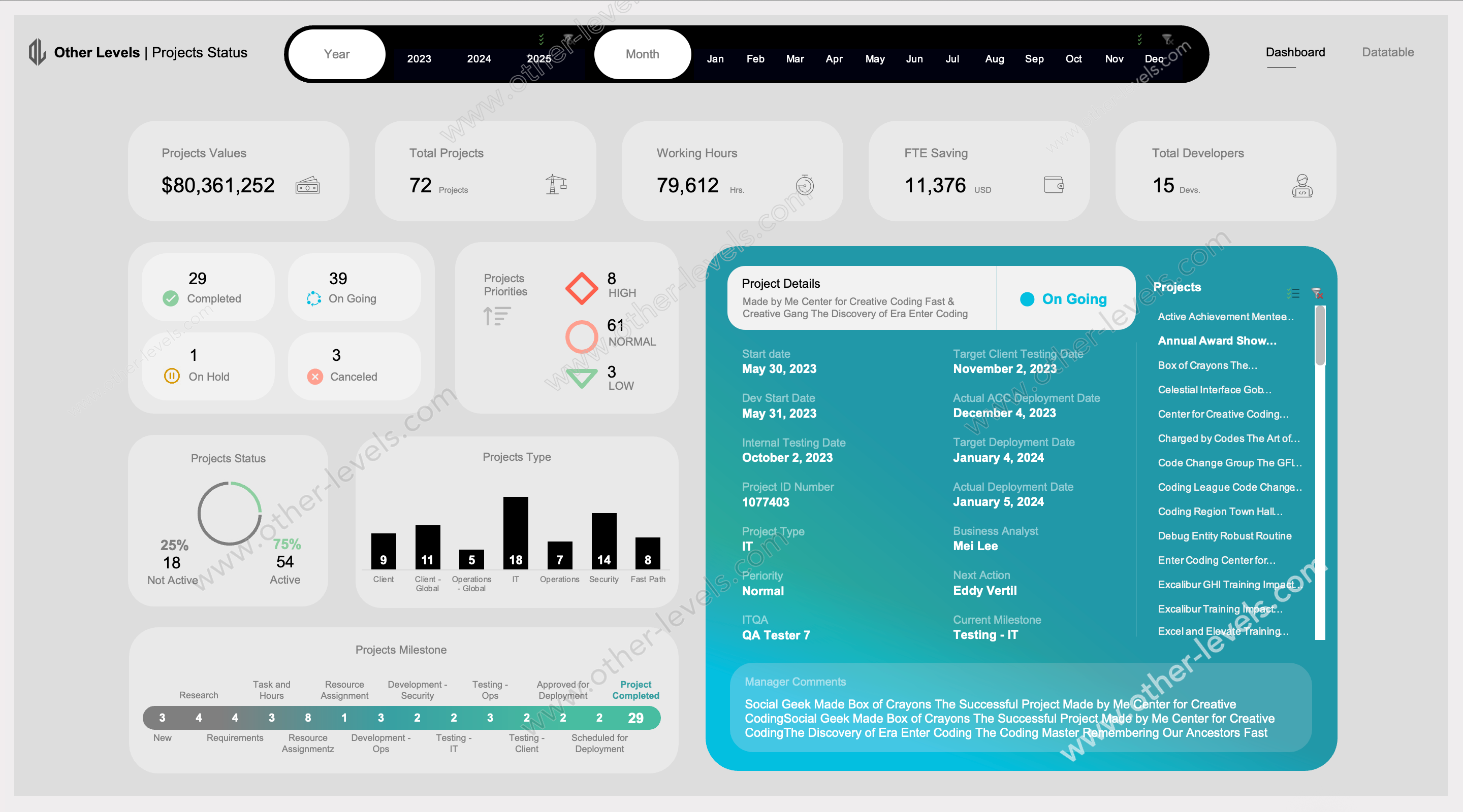 Excel Dashboard with project management metrics and a list of projects on a light gray background
