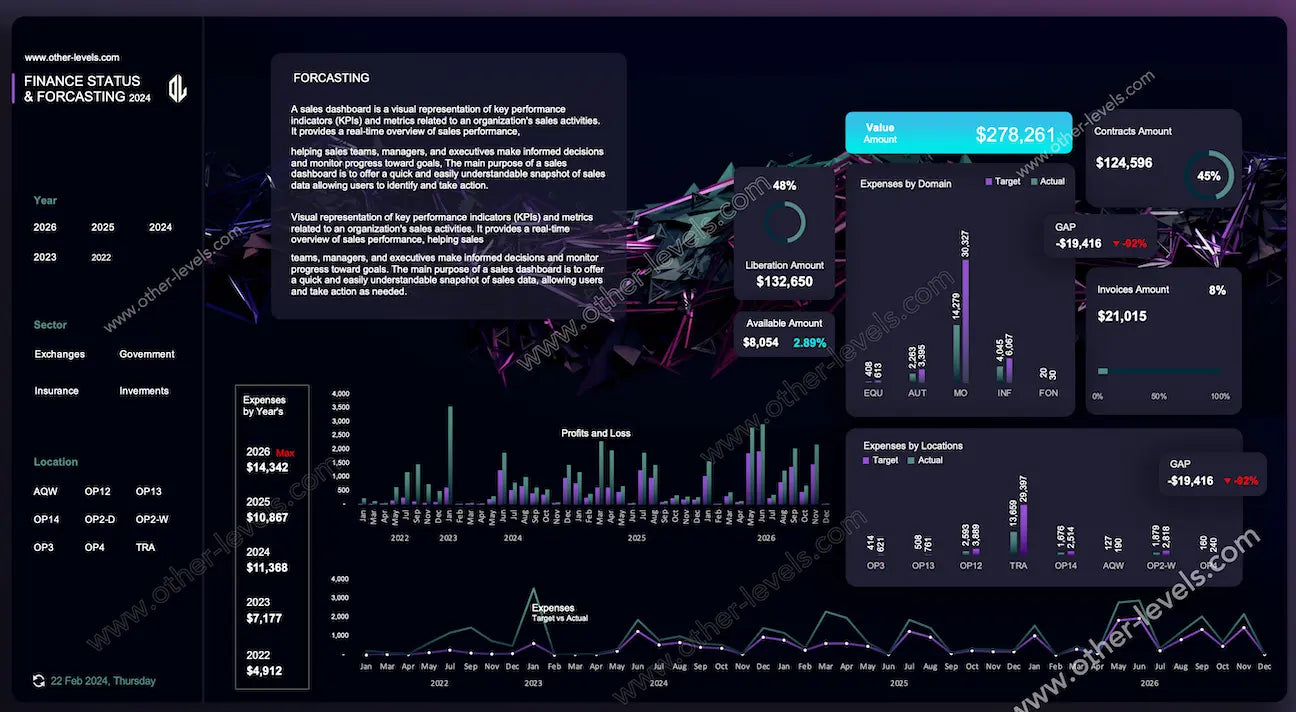 Finance Excel Dashboard showing KPI cards and forecasting overview