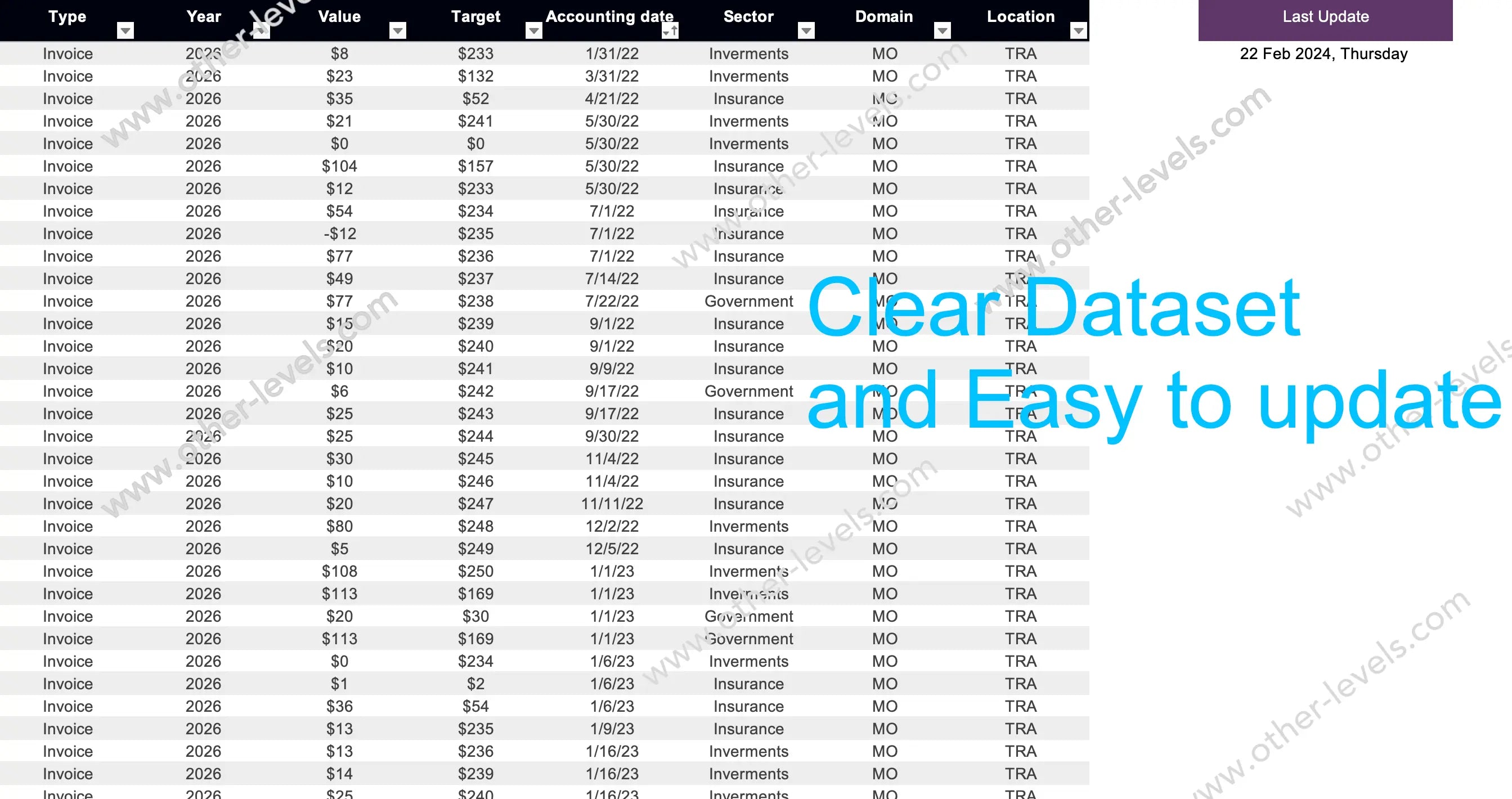 Expenses by domain comparing target versus actual in clustered columns