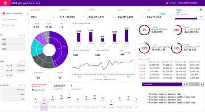 Executive KPI cards summarizing value, invoicing, readiness, and savings Dashboard Excel Template Arabic