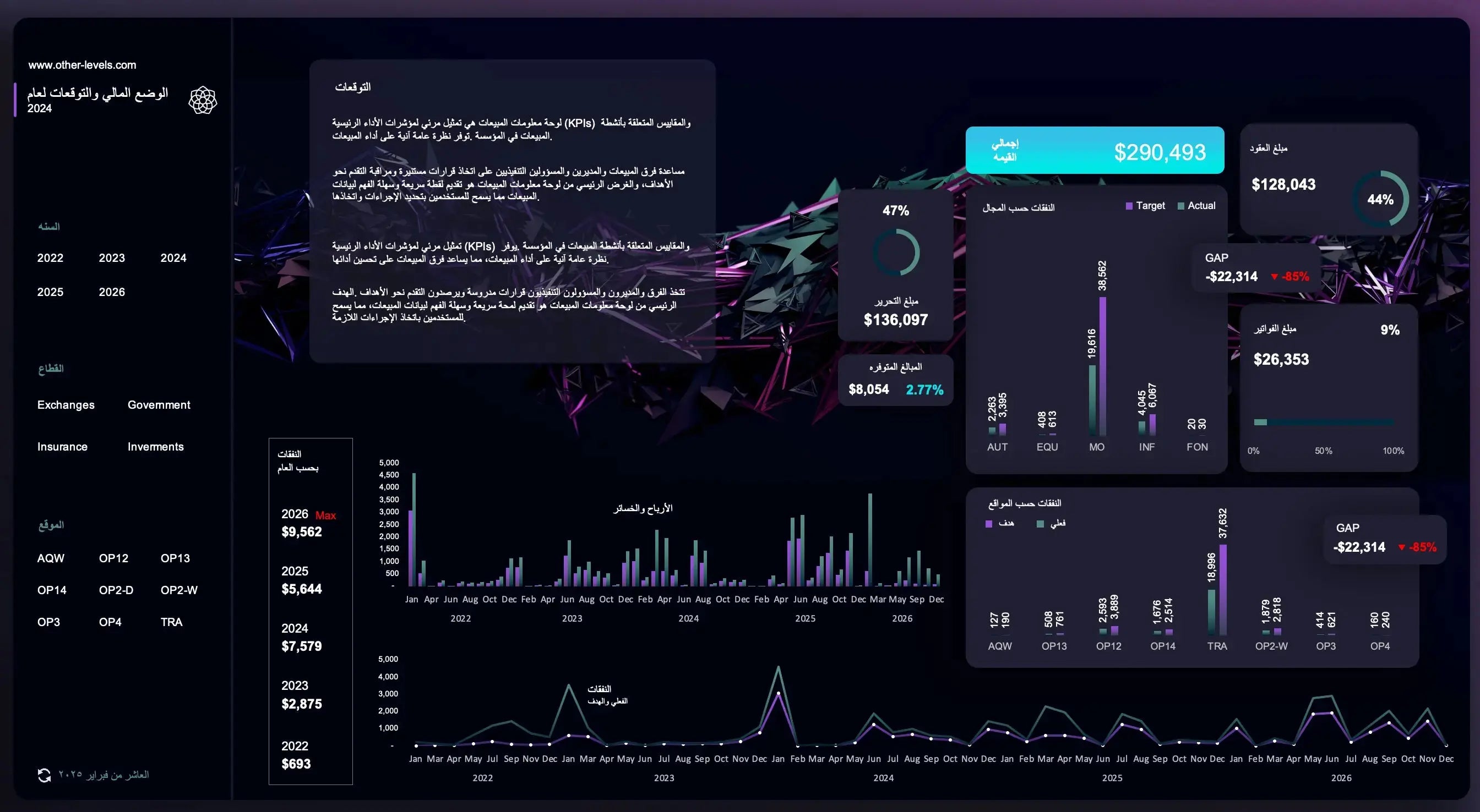 Expenses by location with variance gap badge and branches - Dashboard Excel Template Arabic
