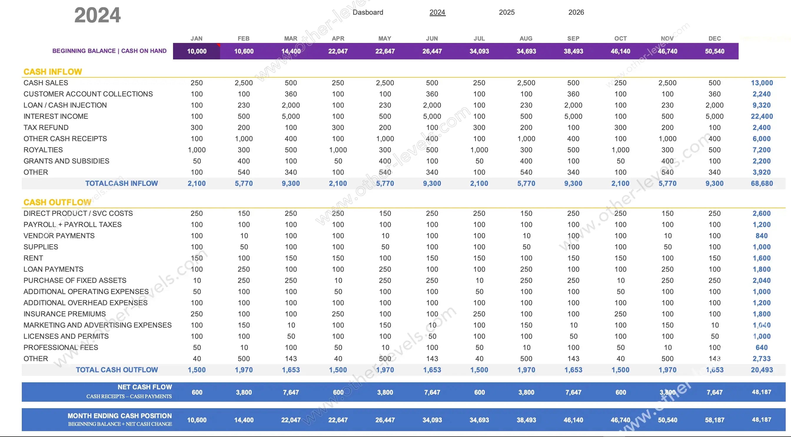 Cash inflow monthly trend line with year selector and KPIs