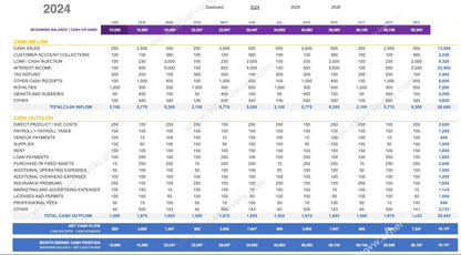 Cash inflow monthly trend line with year selector and KPIs