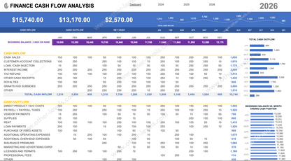 Finance_CashFlow_Analysis_Excel_Dashboards