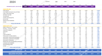 Finance_CashFlow_Analysis_Excel_Template