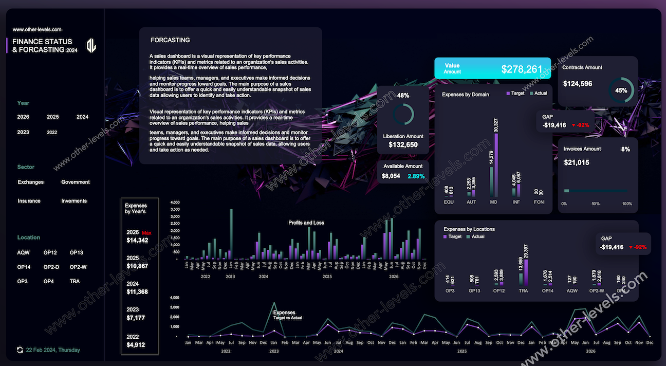 Finance Status and Forcasting Business Dashboard Template