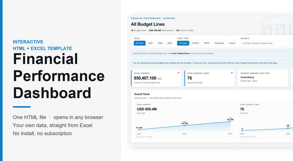 Financial Performance Dashboard – Interactive HTML + Excel Template