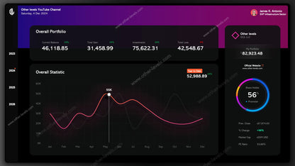 Modern PowerPoint Dashboard showing trend line graph and donut chart