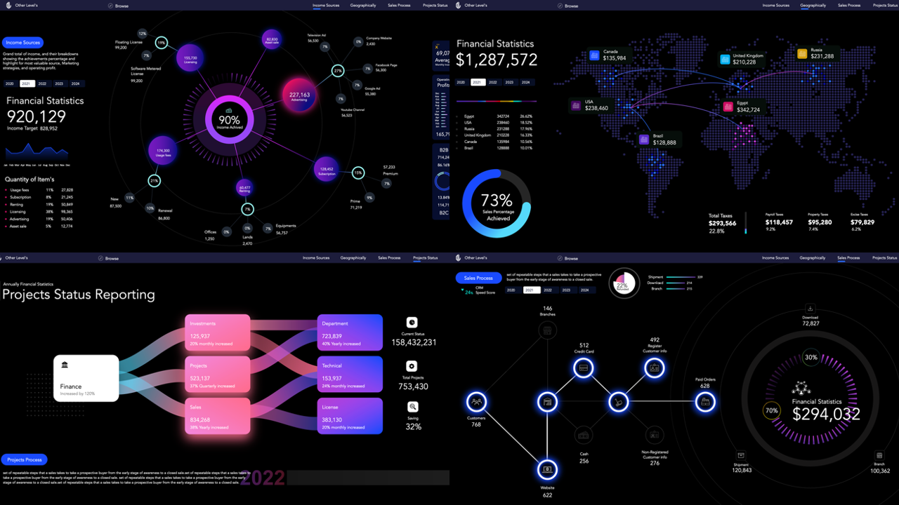 Financial Statistics Dashboards System Dynamic Excel Map Chart