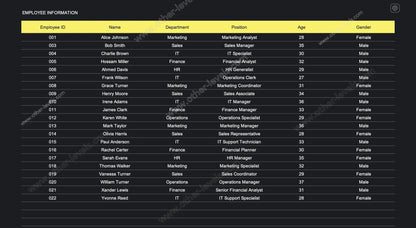 Employee attendance spreadsheet visualizing leave and performance KPIs