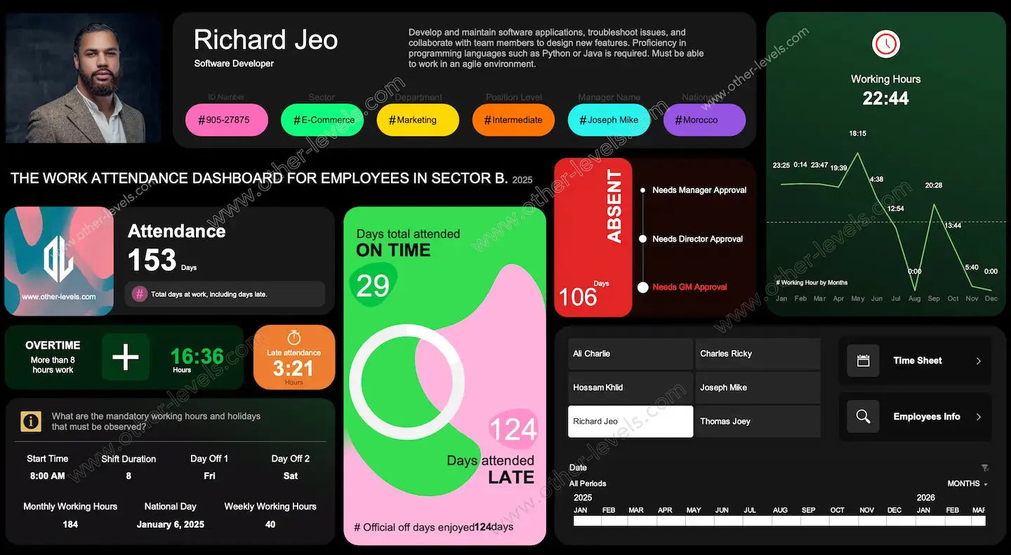 Employee profile header with attendance status and quick actions in Excel