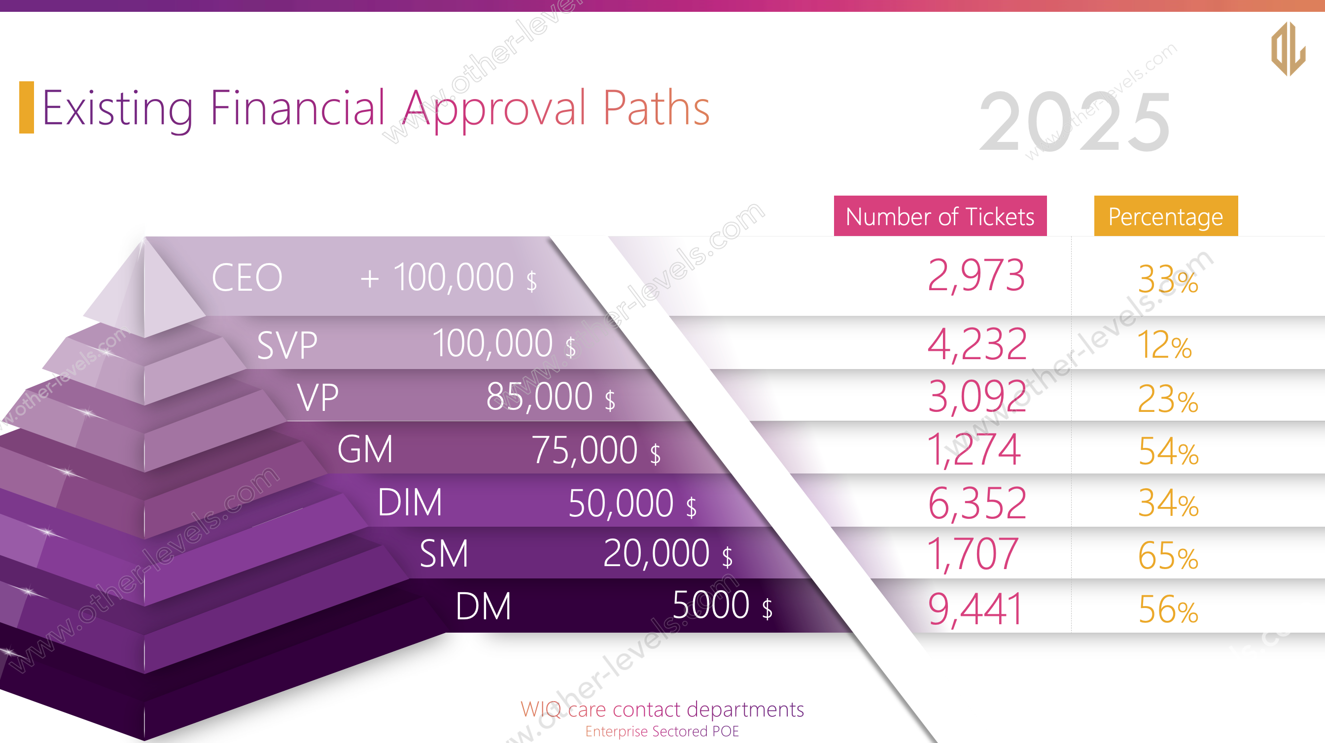 Infographic 3D Pyramid PPT Report