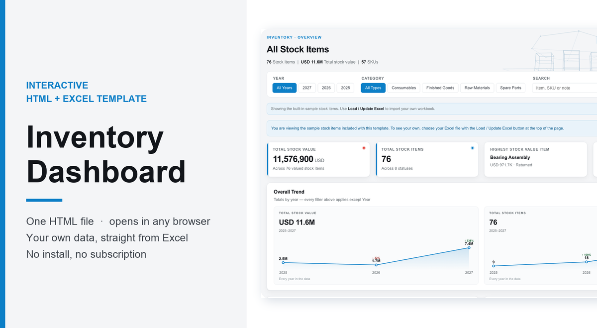 Inventory Dashboard – Interactive HTML + Excel Template