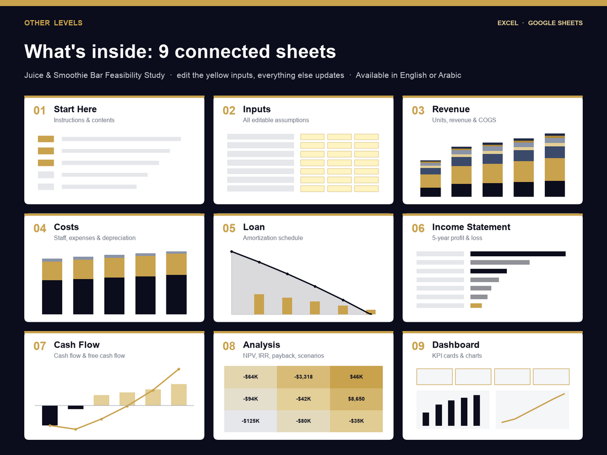 Juice & Smoothie Bar feasibility study Excel template – what's inside
