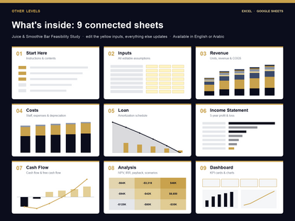 Juice & Smoothie Bar feasibility study Excel template – what's inside
