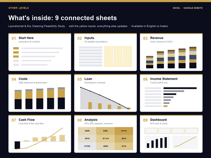 Laundromat & Dry Cleaning feasibility study Excel template – what's inside
