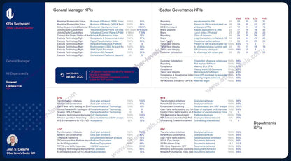 Scorecard template highlighting customer experience index and business efficiency savings.