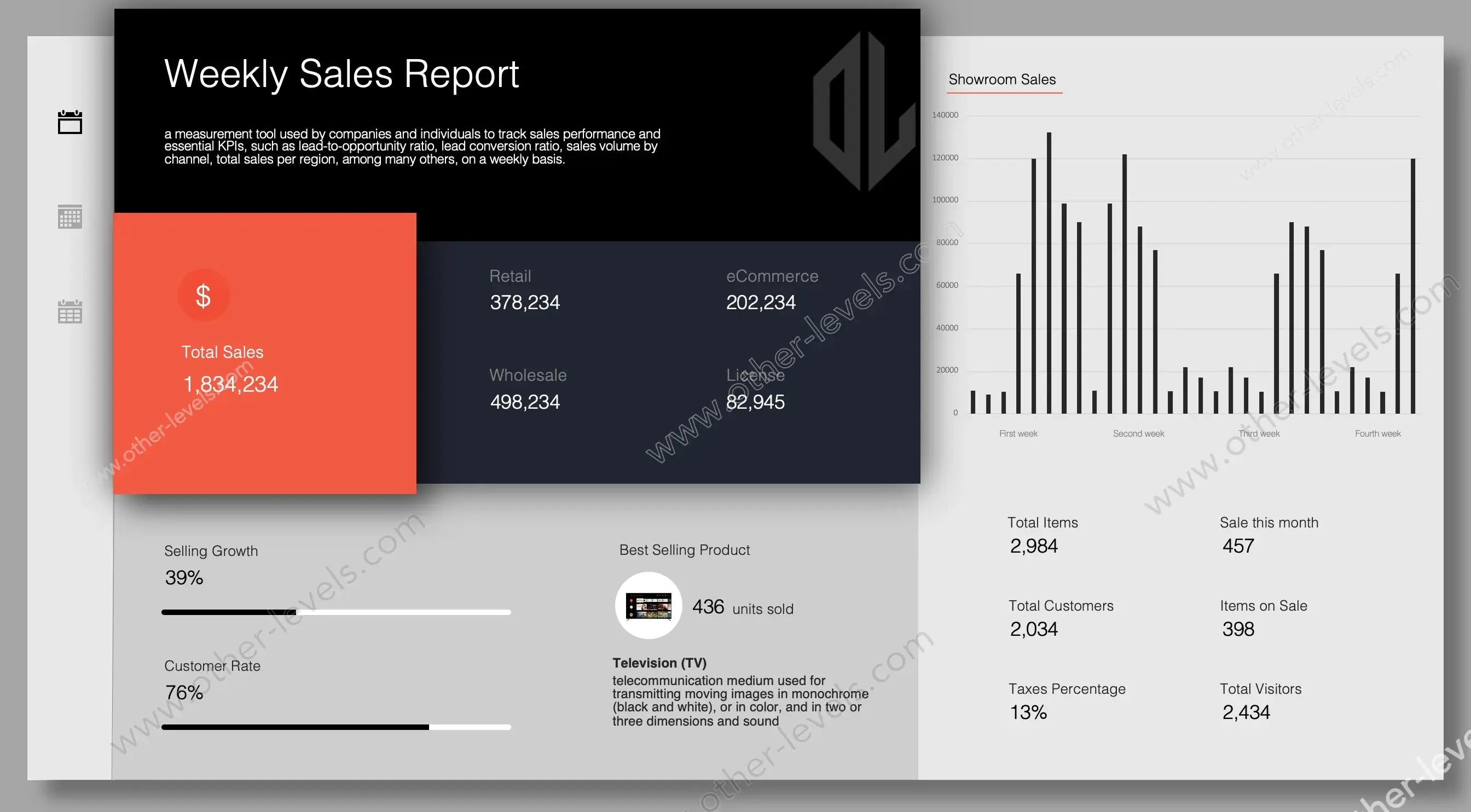Excel Weekly Monthly and Annual Report Dashboard