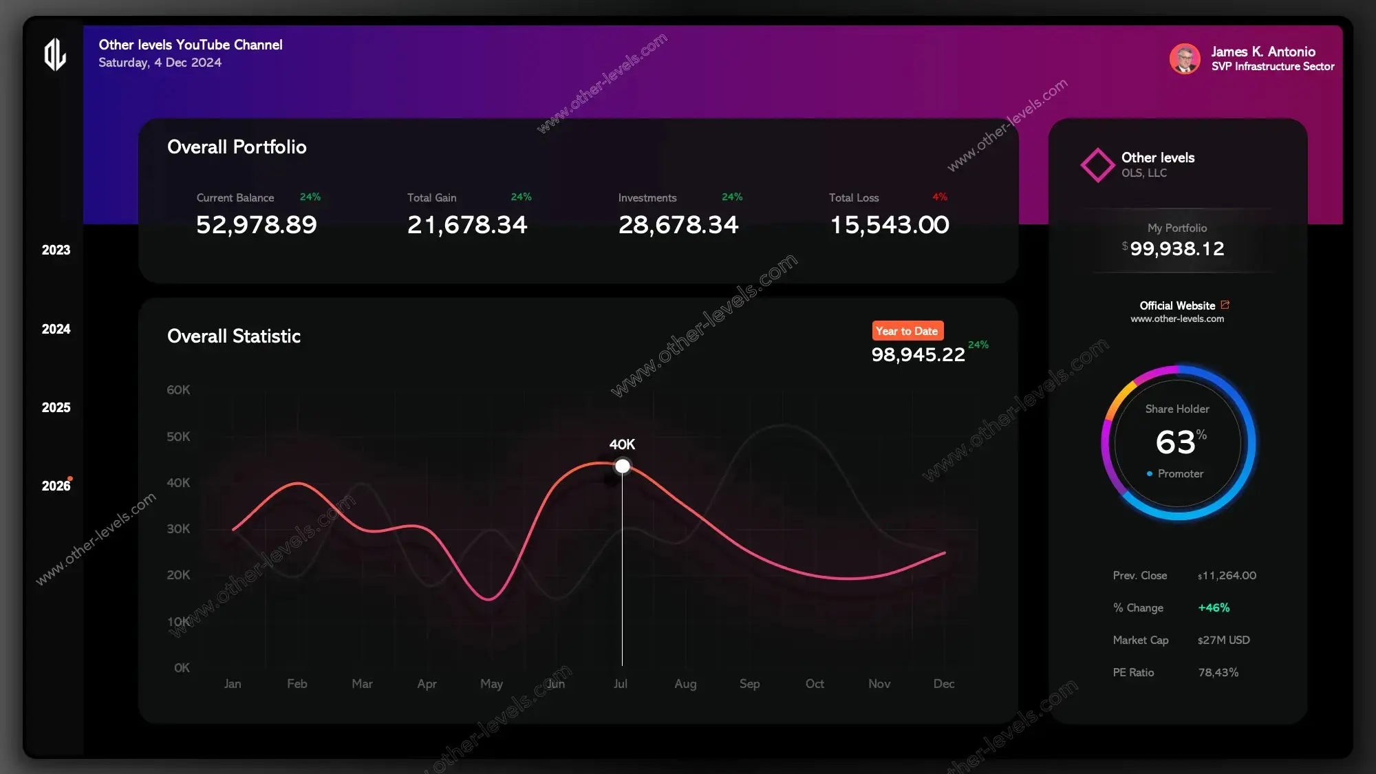 Dark purple PowerPoint Dashboard with company info and shareholders overview
