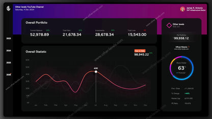 Dark purple PowerPoint Dashboard with company info and shareholders overview