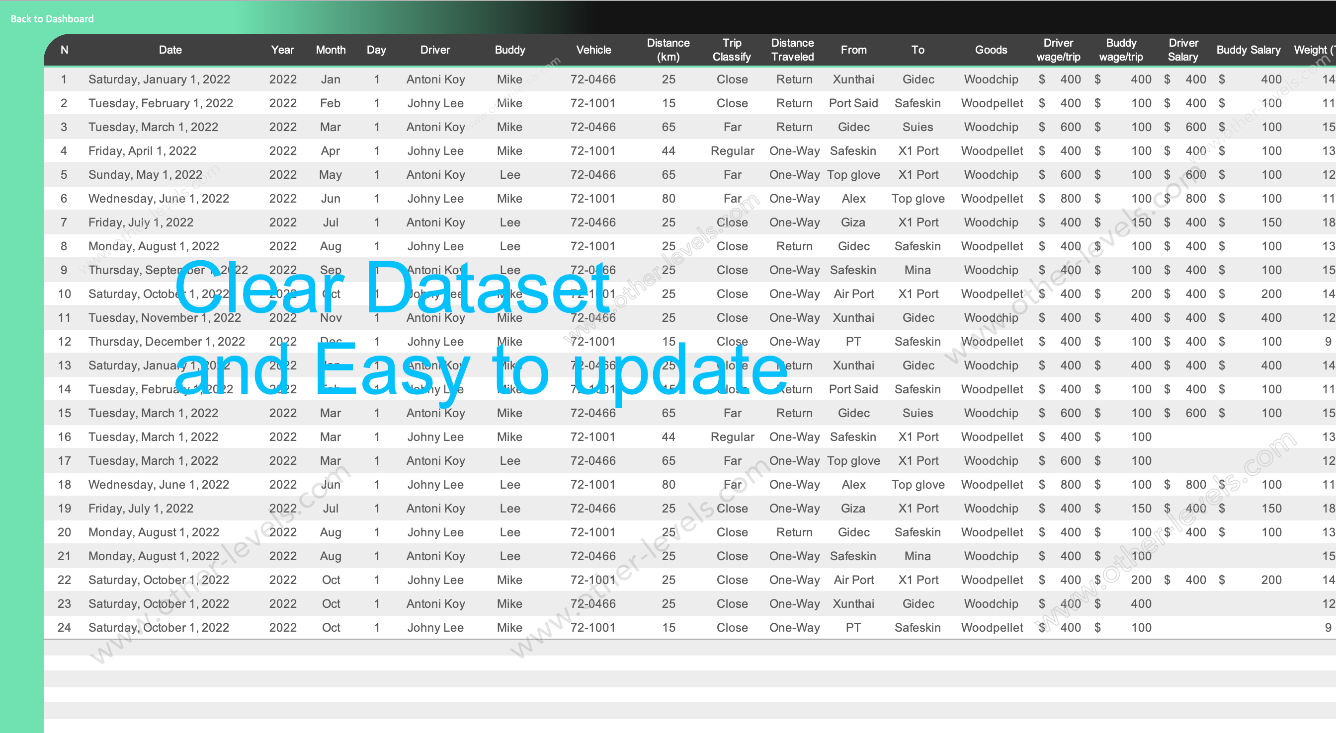 Logistics Transportation Management Dashboard