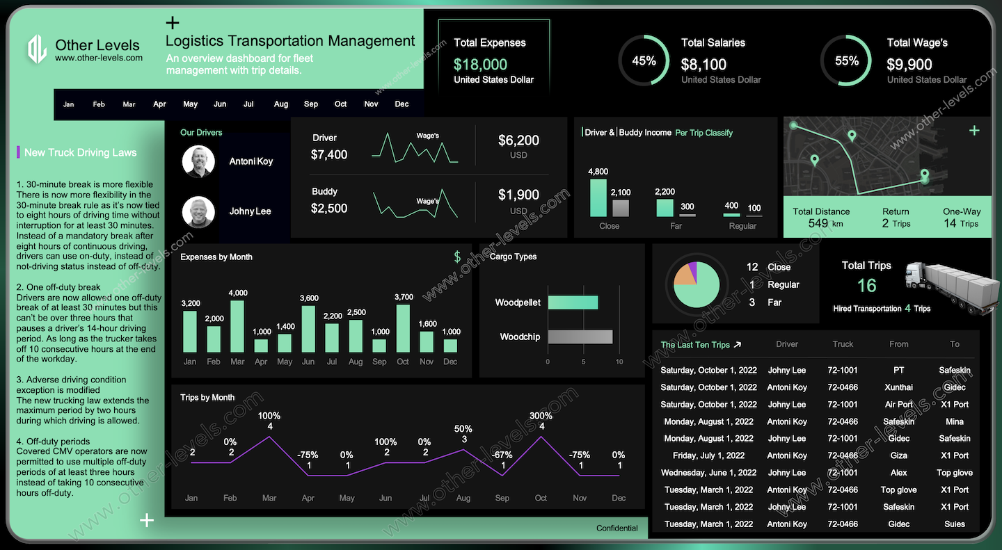 Logistics Transportation Advanced Management Excel Dashboard  