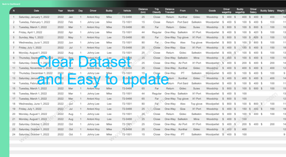 Logistics Transportation Management Excel Dashboards