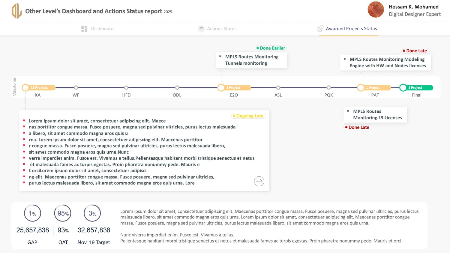 Major Animated Dashboard, Meeting Actions Status, and Project Process Status