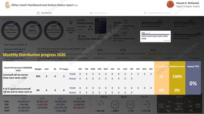 Major Animated PowerPoint Dashboard, Meeting Actions Status, and Project Process Status