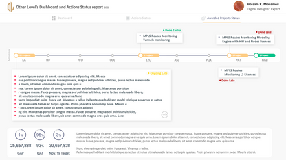 Major Animated Dashboard, Meeting Actions Status, and Project Process Status