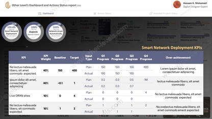 Major Animated PowerPoint Dashboard, Meeting Actions Status, and Project Process Status