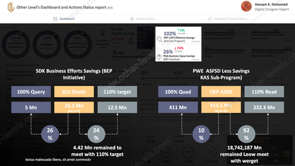 Major Animated PowerPoint Dashboard, Meeting Actions Status, and Project Process Status