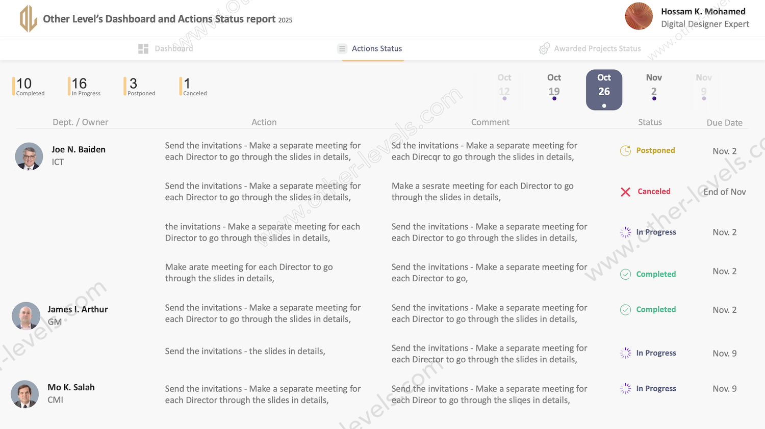 Major Animated PowerPoint Dashboard, Meeting Actions Status, and Project Process Status