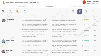Major Animated PowerPoint Dashboard, Meeting Actions Status, and Project Process Status
