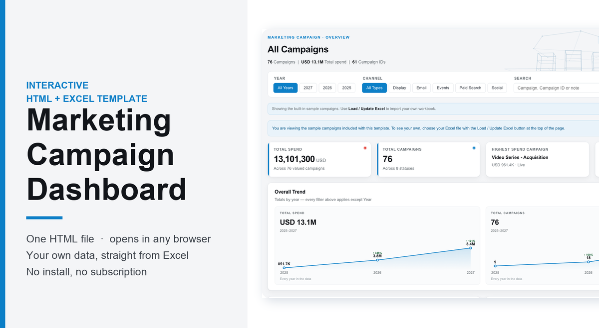 Marketing Campaign Dashboard – Interactive HTML + Excel Template