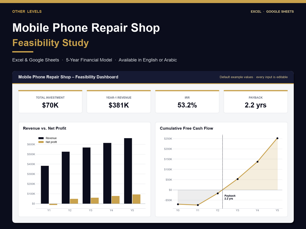 Mobile Phone Repair Shop feasibility study Excel template – cover