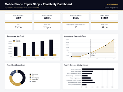 Mobile Phone Repair Shop feasibility study Excel template – dashboard