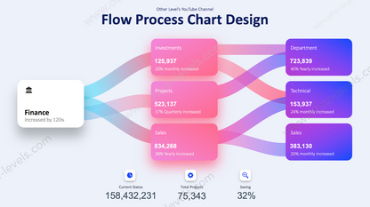 Modern Flow Process Chart Animated PowerPoint Slide