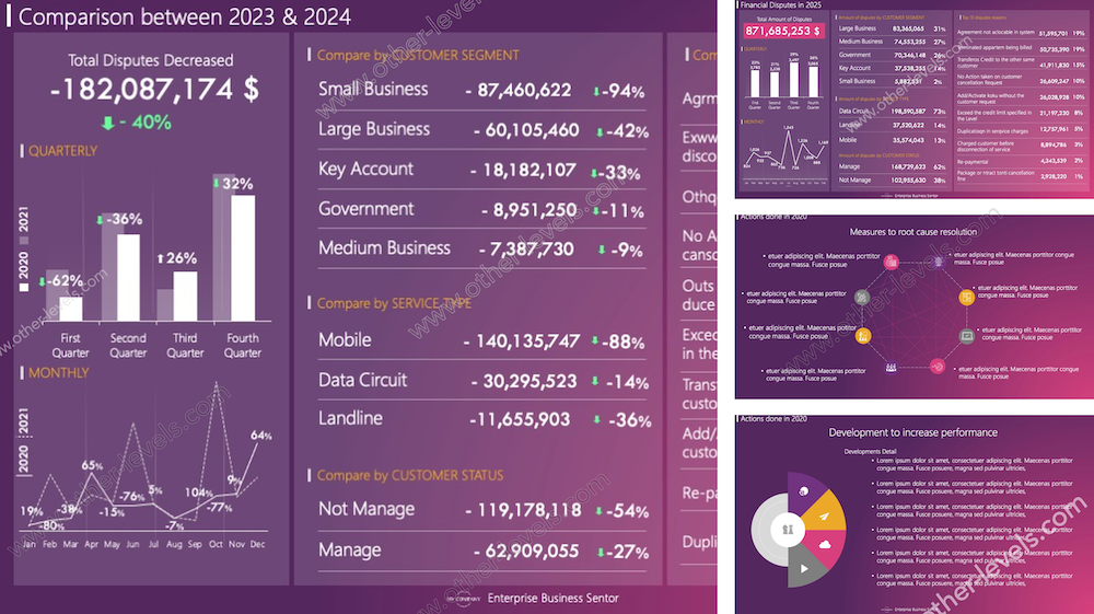 Multiple Data Reports Animated PowerPoint Template