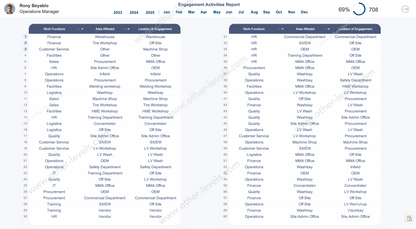 Operations Daily Activity Excel Dashboard - Compliance Report