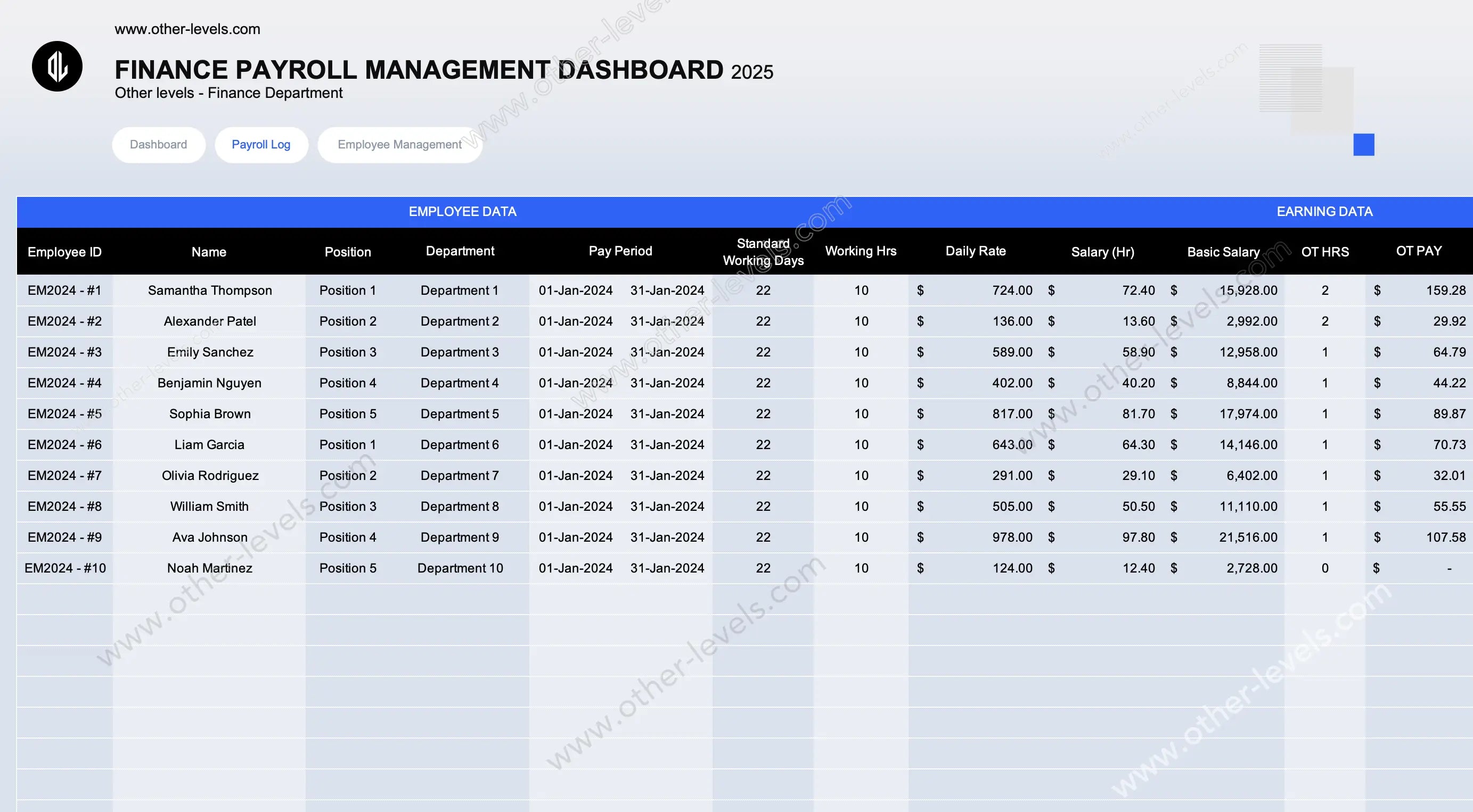 HR employee management summary by position and department with totals